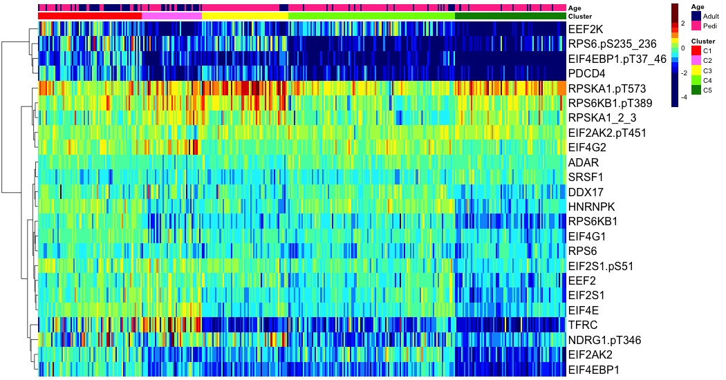 heatmap